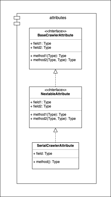 ../../../_images/attributes_uml.drawio.png