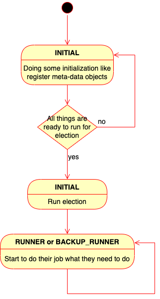 _images/brief_of_crawler_work_flow.drawio.png