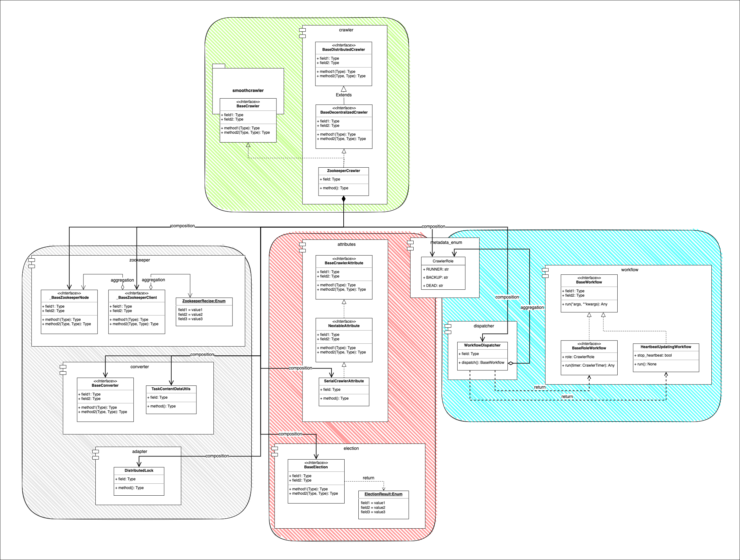 ../../../_images/crawler_relation_uml.drawio.png