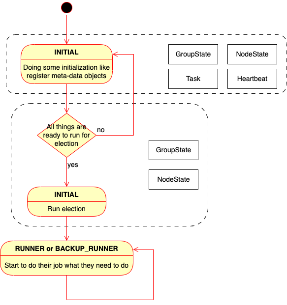 ../../_images/data_flow_briefly_all.drawio.png