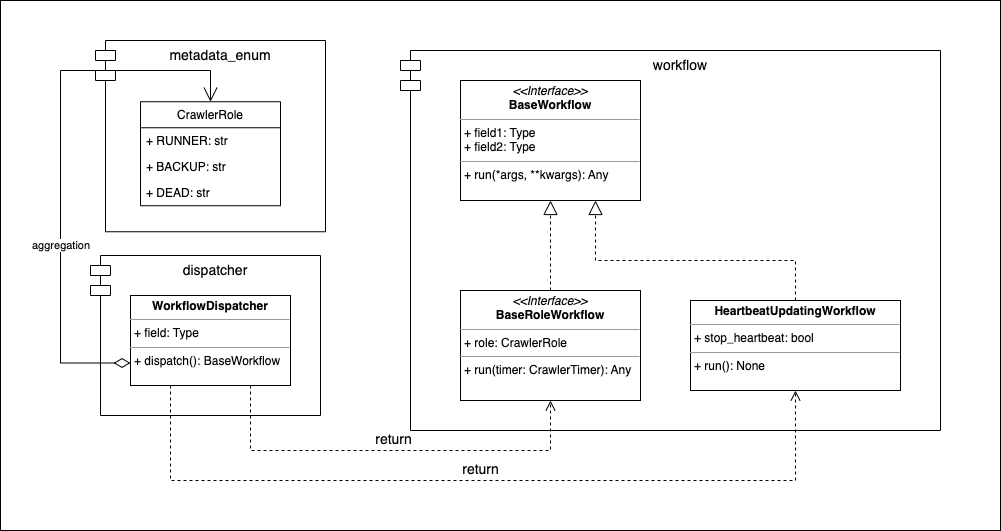 ../../../_images/dispatcher_uml.drawio.png