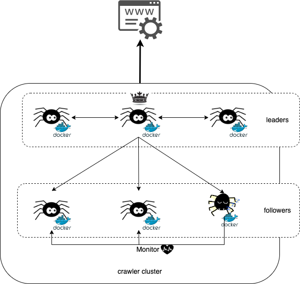 ../../_images/has_leader-some_are_runners_and_backup_monitor_runner.drawio.png
