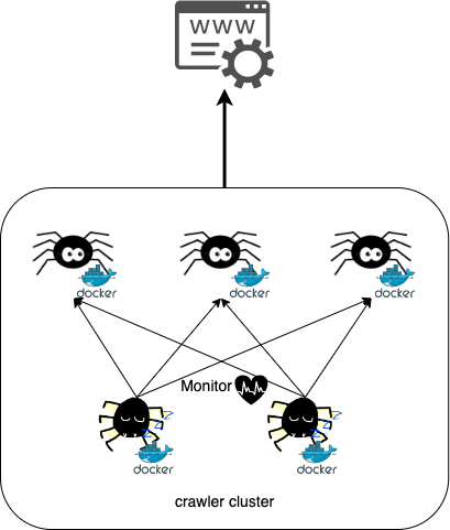 ../../_images/no_leader-some_are_runners.drawio.png