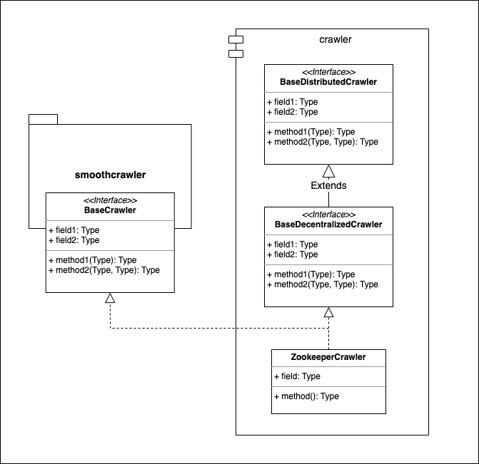 ../../../_images/crawler_uml.drawio.png