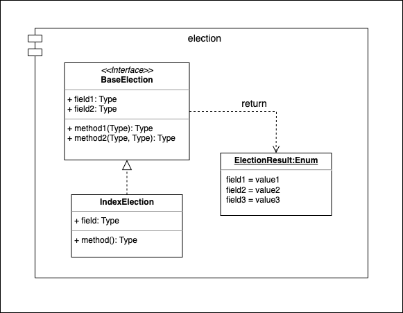 ../../_images/election_uml.drawio.png