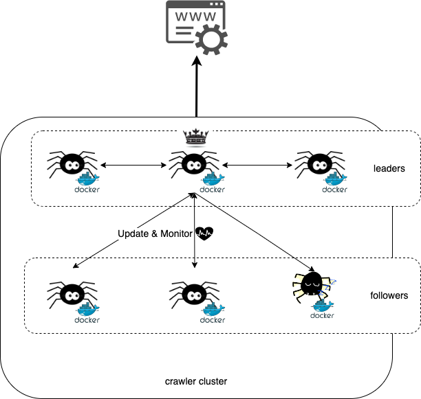 ../../_images/has_leader-some_are_runners_and_leader_monitor_runner.drawio.png