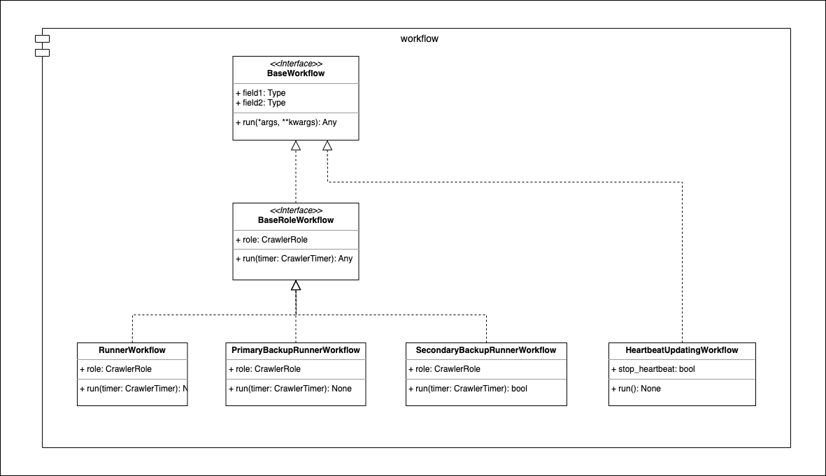 ../../../_images/workflow_uml.drawio.png