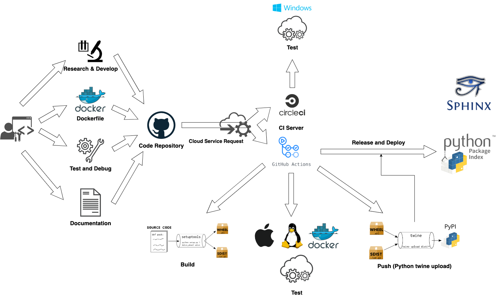 ../_images/CI_work_flow.drawio.png