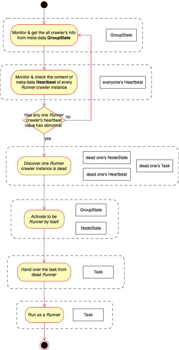 ../../_images/data_flow_backup_runner.drawio.png