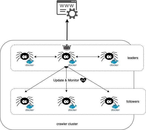 ../../_images/has_leader-system_infra.drawio.png